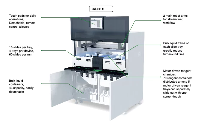 Full Automative IHC Stainer