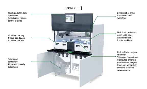 ihc stainer